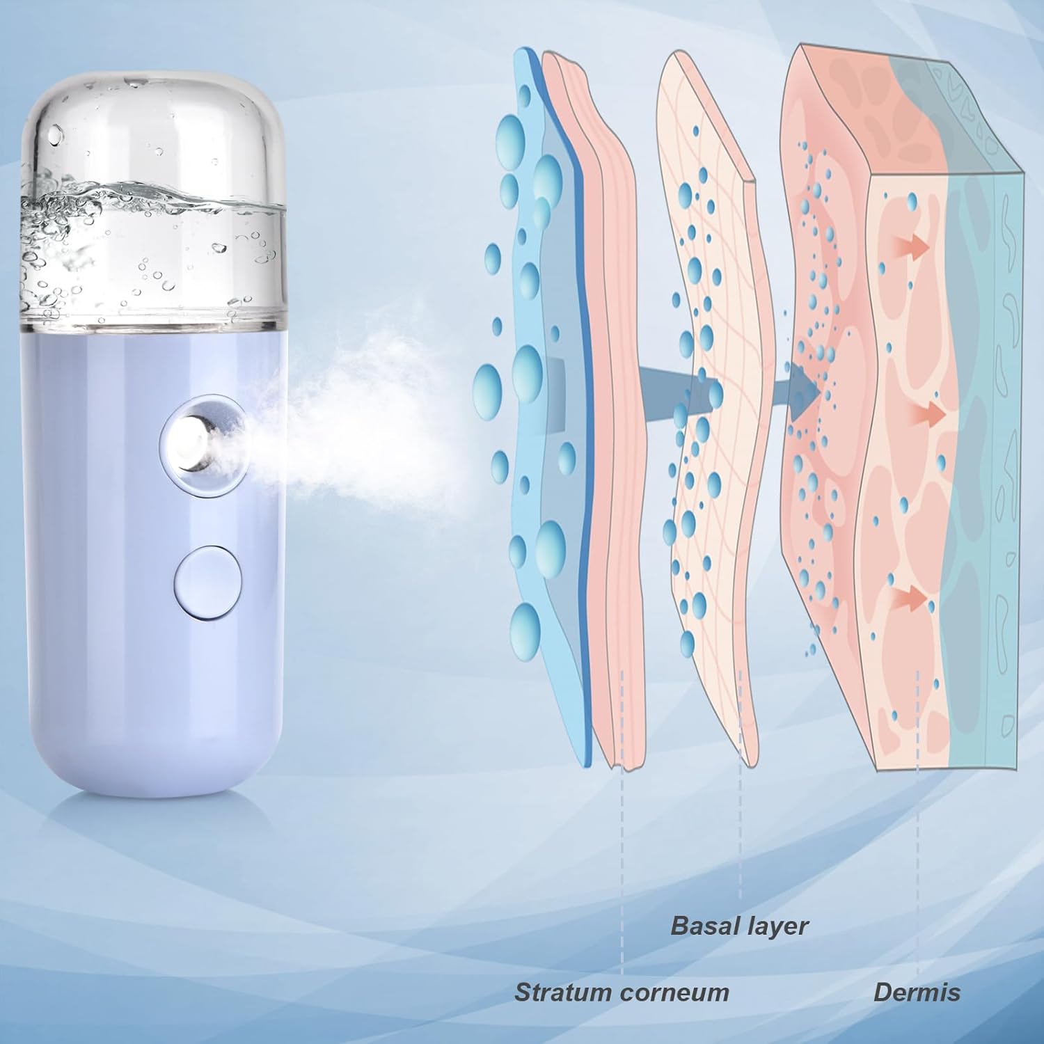 Facial Mist Sprayer