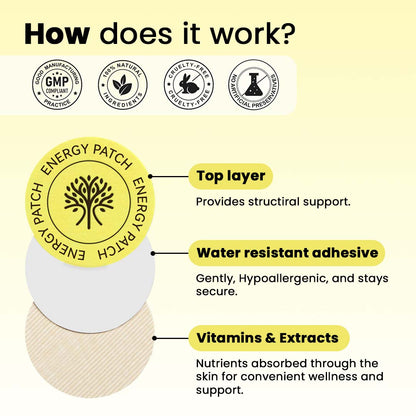 Energy Patches