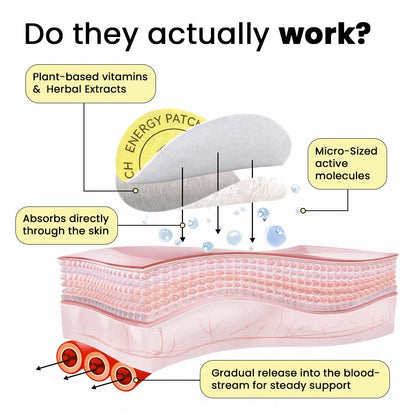 Energy Patches
