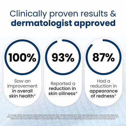 Bio Clean Face Towels